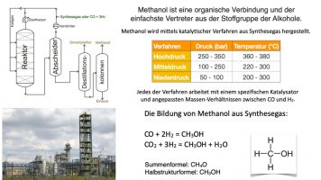 Folie aus unseren Wasserstoffkursen